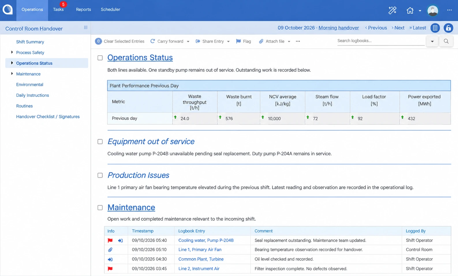 Opralog Control Room Handover: operations status with previous-day plant performance, equipment out of service, production issues and recent maintenance entries.